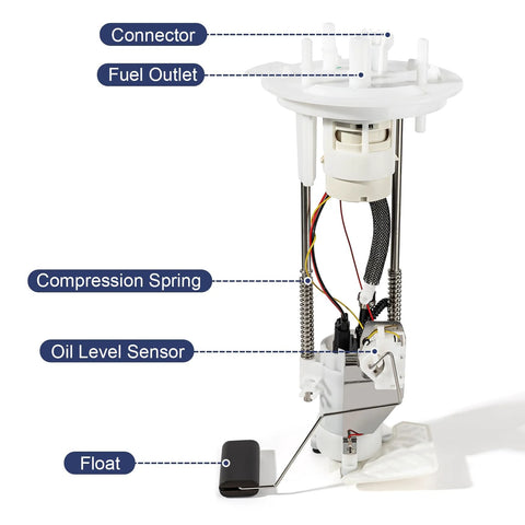 Electric Fuel Pump Assembly With Sending Unit And O Ring For Ford F150 2004 Through 2008 V6 4.2L V8 4.6L 5.4L And Lincoln Mark LT 2006 Through 2008 V8 5.4L Replacement With E2434M And E2441M Drop In Ready, detailed view with labeled components like connector, fuel outlet, compression spring, oil level sensor, and float.