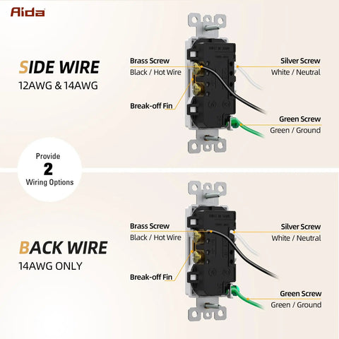 Heavy Duty 20 Amp Tamper Resistant Decorator Outlet Nema 5-20R Residential Receptacle with wiring options diagram.
