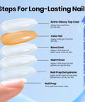 Steps for using 4-Piece Gel Nail Kit With Base Coat, Top Coat, Dehydrator And Primer For Acrylic And Gel Polishes, Extra Glossy Finish.