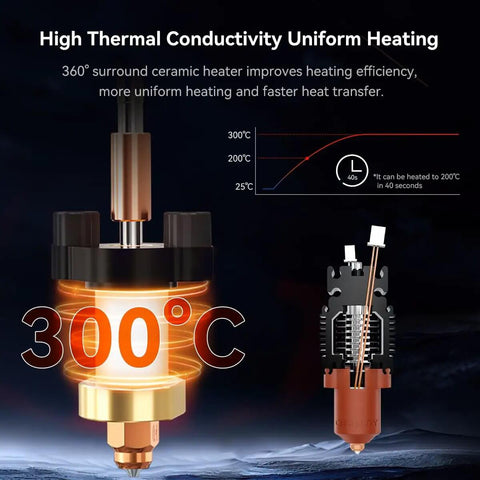 Ender 3 V3 SE KE Hotend Upgrade Kit With Ceramic Heating Block And Quick Swap Nozzle for high temperature printing efficiency diagram