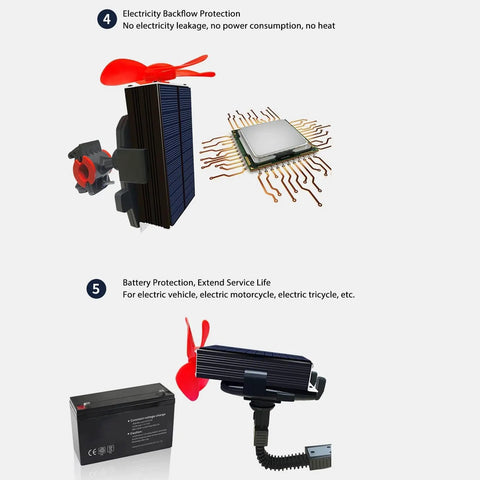 Crush Range Anxiety With This Slick Solar Generator Range Extender That Smoothly Boosts Your Ride Converting Low Voltage To High Voltage Efficient EV Battery Booster Featuring Dual Cooling Fans For Outdoor Trips 12V 125V, showcasing dual cooling fans and electricity protection.