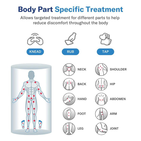 Infographic for Alcedo TENS/EMS device showing body-part targeted treatment with neck, back, shoulder, and limbs.