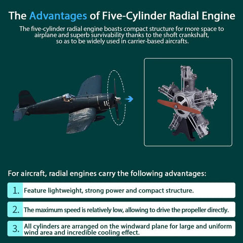 Hands-On 1:6 Five-Cylinder Radial Aircraft Engine Model Kit Premium Metal DIY Electric Engine With 250+ Parts Build Your Own Realistic Airplane Engine For Science Education And Teens, five-cylinder engine display