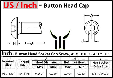 Size 6 40 X 1/4 Inch Button Head Socket Cap Screws detailed specifications diagram with dimensions.