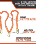 4.5 To 6 Ft Double Leg Stretch Lanyard With Internal Shock Absorber And Three Steel Snap Hooks For Fall Protection display
