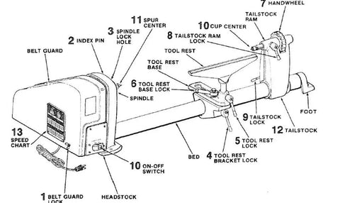 Diagram of vintage wood turning lathe with labeled parts, showing spindle location for spindle bearing set retrofit, 9 and 12-inch lathes