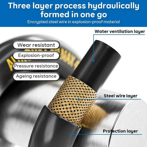 Cross-section of 50 Ft Pressure Washer Hose With 3 By 8 Inch Quick Connect, showing kink-resistant braided wire and rubber layers