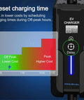 Plug And Play Level Two EV Charger With Nema 14-50 Outlet Connector And 25 Foot Cable adjustable charging time and LCD display.