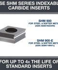 SHM Series indexable carbide insert for metal, designed for SHM 900 and SHM 900-E, ideal for steel and softer metals.