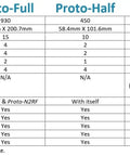 Comparison chart for Prototyping Solderable Breadboard PCB Kit With Dual Power Rails Proto Full 930 Tie Points Or Proto Half 450 Silkscreen On Both Sides Four Mounting Holes Totally Configurable, showing features and specifications.