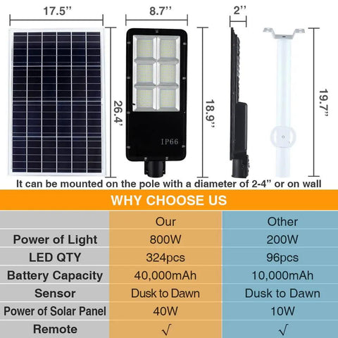 Beast Mode Bright 300W Solar Street Light With Remote Control, Dusk To Dawn Outdoor Pole Light dimensions and feature comparison
