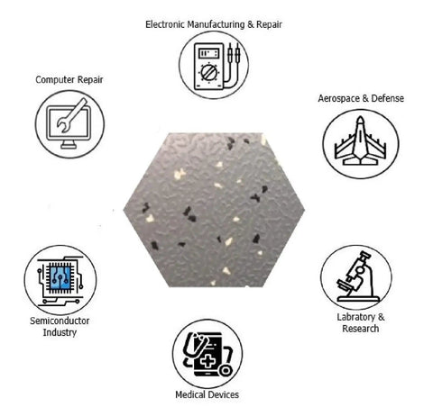 Close-up of ESD Safe Anti Static Floor Mat With Grounding Cable texture surrounded by icons of various electronic and repair applications.
