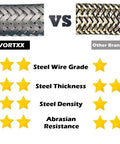 VORTXX 1/4 in x 30 ft heavy-duty pressure washer hose with steel wire braid, M22-14mm, 3200 PSI