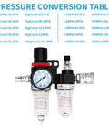 Plug And Play Pneumatic Air Filter Regulator Kit with Gauge and Lubricator Cup for 1/4 Inch NPT systems, front view with pressure chart