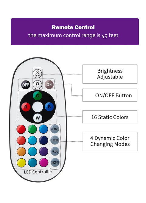 Remote control for 4 In 1 RGBW Low Voltage Landscape Lighting Kit With Plug In Transformer For Yard And Garden IP65.