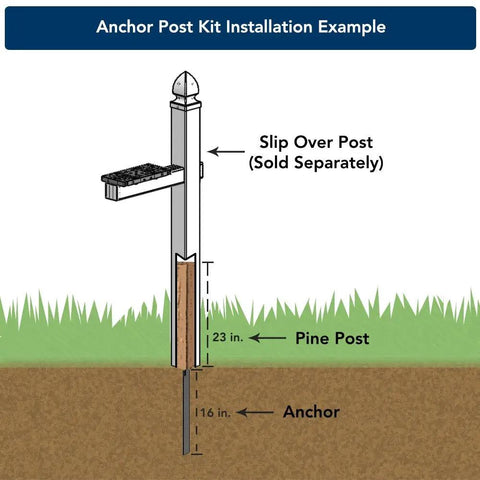 Installation diagram of 4x4 Anchor Post Kit Pine Wood Post With Steel Drive-In Anchor And Hardware For Ground Install No Dig Required.