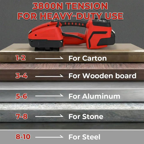 Dual Motor Electric Strapping Machine With 2x4000mAh Battery Built To Last Heavy Duty Tension Up To 3800N Fast Budget Friendly Easy Tightening For Pallets Strapping Made Simple. 3800N strap tension machine on carton, wood, aluminum, stone, steel
