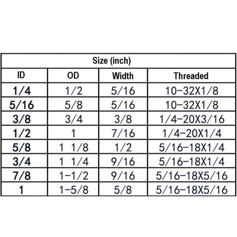 8pc zinc-plated steel shaft collars set-screw style; size chart lists 1/4 in bore, 1/2 in OD, 5/16 in width.