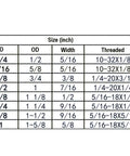 Table of dimensions for Eight Piece One Quarter Inch Bore Shaft Collar Lock Set Built Tough, Zinc Plated Solid Steel