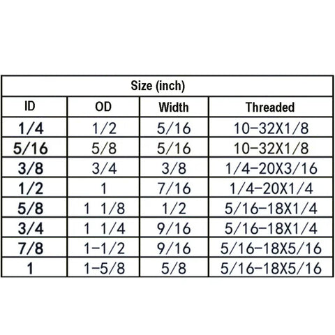 Table of dimensions for Eight Piece One Quarter Inch Bore Shaft Collar Lock Set Built Tough, Zinc Plated Solid Steel
