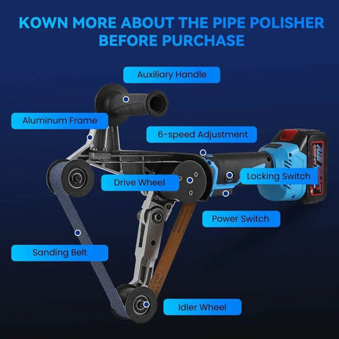 Cordless Pipe Polisher Sander With Adjustable Speed Rechargeable Grinder For Metal And Plastic Tubes Four Roller Head For Rust Removal Grinding Polishing Brushing And Mirror Finish On Round Pipes And Stainless Steel All In One Pro Tool with labeled parts and features.