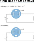 Wiring diagram for Rugged 19mm Stainless Steel Momentary Push Button Switch With Blue LED Waterproof 4 Pin SPST Built To Last 20A 12 To 24V