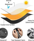 Illustration of 300D polyester layers for Replacement Canopy For Outdoor Swing Seat, showing waterproof and UV protection features.