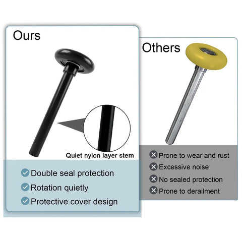 Comparison between a 12 Pack Black 2 Inch Nylon Garage Door Roller and a standard roller, highlighting features and benefits.