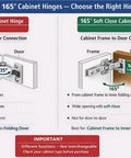 Comparison chart of 135° vs 165° cabinet hinges showing connections and uses, focusing on Heavy Duty Stainless Steel Lazy Susan Cabinet Hinges 2 Pack.