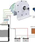 Image of Top Shelf 1200 Watt Permanent Magnet Motor featuring three phase wiring and connections for battery balancer.