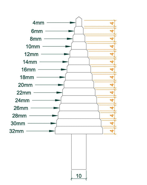 Diagram of 15 progressive steps from 4 to 32mm for Heavy Duty Step Drill Bit Set For Stainless Steel And Hard Metals, 5 Percent Cobalt Alloy.