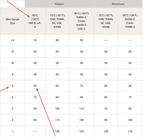 Electrical wire ampacity chart for 25 Feet 6/3 NM-B Copper Cable With Ground Three Conductors Insulated Black Jacket 600 Volt Rated