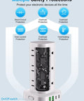 Power Strip Tower With 12 AC Outlets And 4 USB Ports 2 USB C 2 USB A For Home Office Dorm Room Flat Plug Surge Protector 6ft Cord Charging Station 16 In 1 White showing internal safety protections diagram.