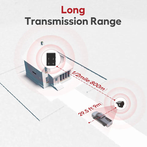 Diagram showing Pro 4 Smart Solar Driveway Alarm With 2.4G Wi Fi Real Time App Alerts And Motion Sensor range up to half mile.