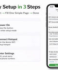 WiFi Power Outage Alarm Detector setup with SMS Text and Email Alerts, showing 3-step setup process on a smartphone screen.