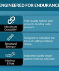 Infographic detailing Roller Chain Connecting Tool For 100, 120, 140, 160, 180 Pitch Chains features of durability and strength.