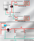 Diagram showing Three Quarter Inch Npt 110V Hot Water Circulation Pump 3 Speed Quiet Circulator in floor heating system.