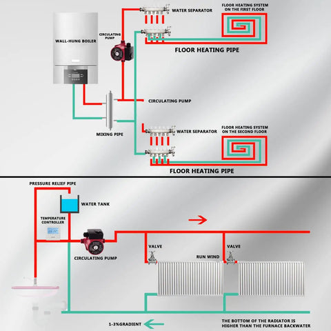 Diagram showing Three Quarter Inch Npt 110V Hot Water Circulation Pump 3 Speed Quiet Circulator in floor heating system.