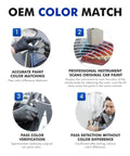 OEM color matching process for Anvil Jeep Touch Up Paint Kit For Wrangler Gladiator Renegade, showing instruments and verification steps.