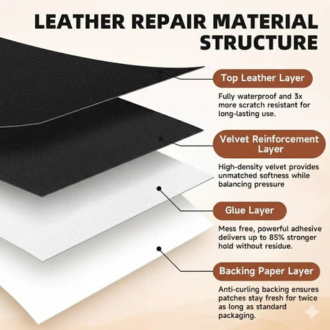 Diagram of Leather Repair Tape Heavy Duty Vinyl Patch showing top leather, velvet reinforcement, glue, and backing paper layers