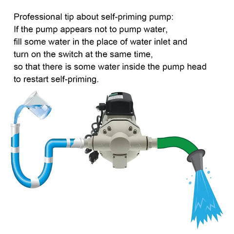 High Flow Diaphragm Irrigation Water Pump With Self Priming 10.6 GPM At 115V 23 PSI 350W Lift 11 Meters White Electric Pump diagram