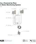 Smart Home Water Monitor With Instant Leak Detection And Real Time Alerts Ultra Accurate Pressure Sensors Tracking System