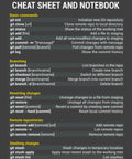 Version Control Cheat Sheet And Notebook At A Glance Quick Reference And Notes Pad 5x8 Inches College Ruled 120 Pages Compact Study Companion For Developers And Students showing Git commands on cover