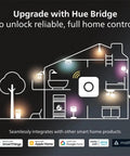Diagram showing smart home integration with Hue Bridge and various rooms; compatible with Apple Home, Google Home, Alexa.