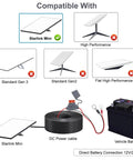 Diagram showing compatibility of Direct Battery Power Cable For Starlink Mini 5M 16.4ft 18AWG DC Cable with Starlink Mini and vehicle battery.