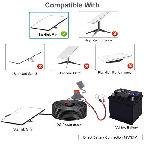 Diagram showing compatibility of Direct Battery Power Cable For Starlink Mini 5M 16.4ft 18AWG DC Cable with Starlink Mini and vehicle battery.