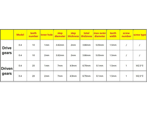 0.4 Module Bevel Gear Set table showing dimensions for gears with 2mm bore pinions, 10T and 20T, for micro DIY model car build