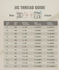 Complete Three Eighths Inch JIC 37 Degree Cap And Plug Kit Dash 06 size chart for hydraulic hoses and fittings