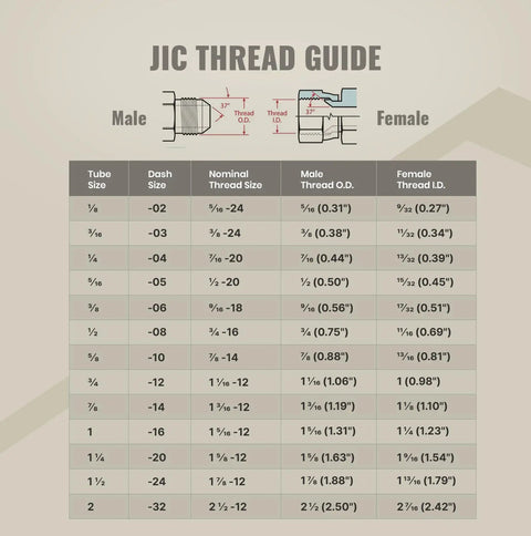 Complete Three Eighths Inch JIC 37 Degree Cap And Plug Kit Dash 06 size chart for hydraulic hoses and fittings