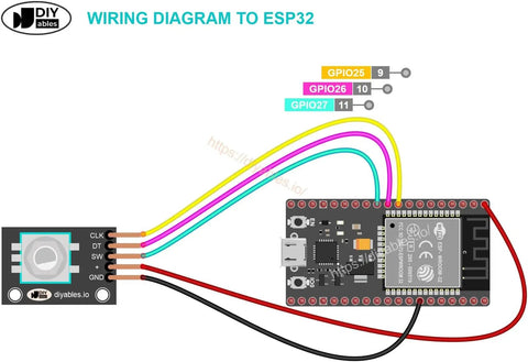 Wiring diagram for Five Piece Rotary Encoder Module Set For Arduino ESP32 ESP8266 and Raspberry Pi DIY Electronics Projects with knob sensor connected to ESP32.
